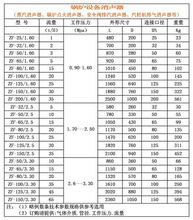 微穿孔消声器规格表02169182070